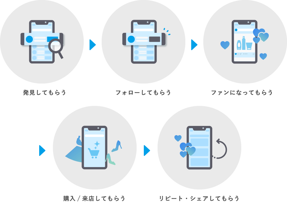 導線設計イメージ