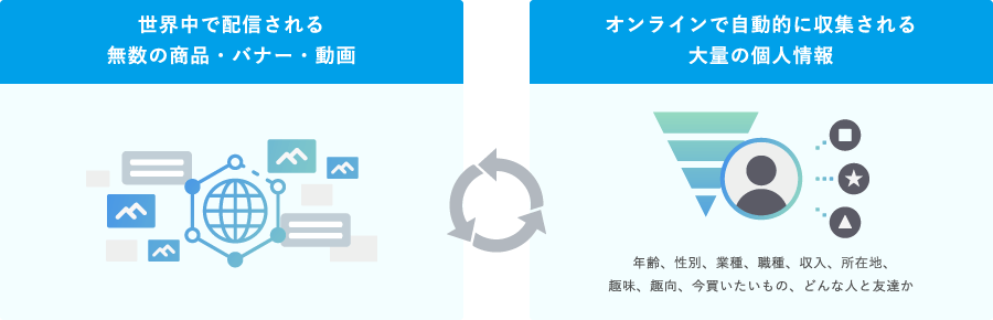 最適化イメージ