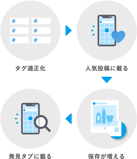 ハッシュタグの提案イメージ