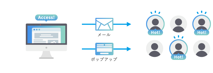 アプローチイメージ