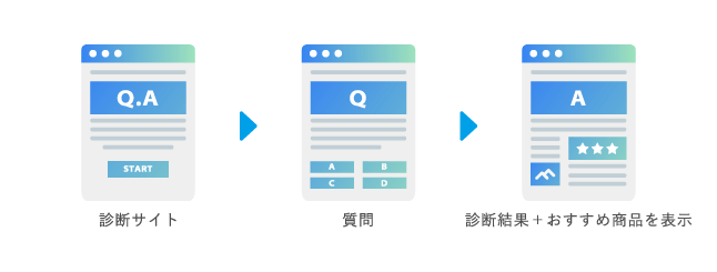 ページ自動生成イメージ