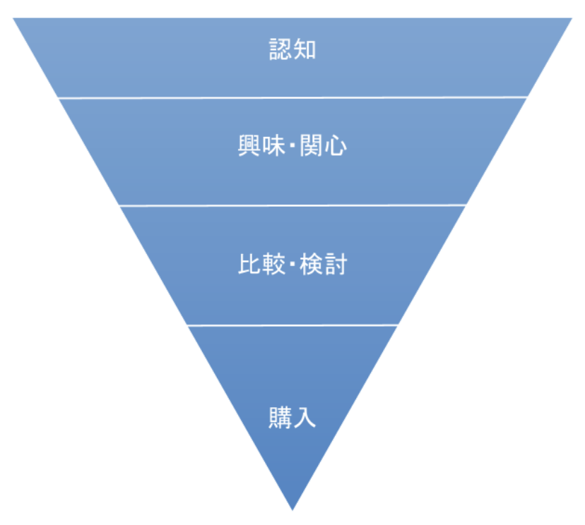 PDCAサイクル